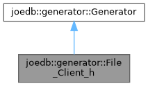 Inheritance graph