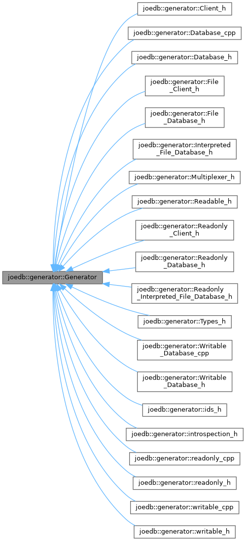 Inheritance graph