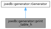 Inheritance graph