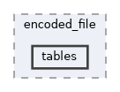 /home/rcoulom/repos/joedb/src/joedb/db/encoded_file/tables