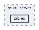 /home/rcoulom/repos/joedb/src/joedb/db/multi_server/tables