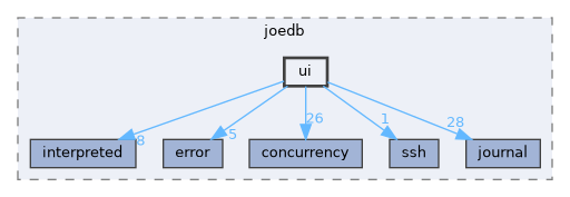 /home/rcoulom/repos/joedb/src/joedb/ui