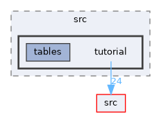 /home/rcoulom/repos/joedb/doc/source/tutorial/src/tutorial