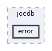 /home/rcoulom/repos/joedb/src/joedb/error
