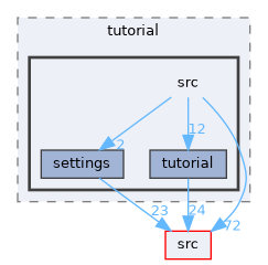 /home/rcoulom/repos/joedb/doc/source/tutorial/src