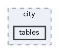 /home/rcoulom/repos/joedb/doc/source/tutorial/src/tutorial/rpc/city/tables