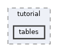 /home/rcoulom/repos/joedb/doc/source/tutorial/src/tutorial/tables