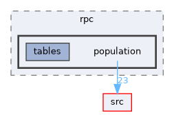 /home/rcoulom/repos/joedb/doc/source/tutorial/src/tutorial/rpc/population