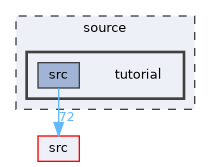 /home/rcoulom/repos/joedb/doc/source/tutorial