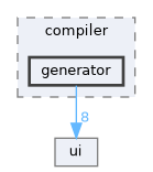 /home/rcoulom/repos/joedb/src/joedb/compiler/generator