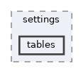 /home/rcoulom/repos/joedb/doc/source/tutorial/src/settings/tables